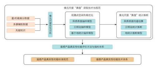 遙感綜合觀測(cè)與模型集成研究 黑河流域生態(tài)保護(hù)與可持續(xù)發(fā)展的科技支撐