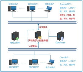 廈門思明區(qū)法院 破解分級(jí)保護(hù)建設(shè)后管理與應(yīng)用難題，推進(jìn)計(jì)算機(jī)系統(tǒng)集成與開發(fā)
