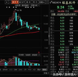 大數(shù)據(jù)概念股回調(diào)結(jié)束，計(jì)算機(jī)系統(tǒng)集成與開發(fā)領(lǐng)域迎來(lái)低吸良機(jī)