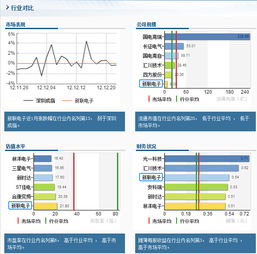 新聯(lián)電子后期走勢(shì)重磅解析 計(jì)算機(jī)系統(tǒng)集成與開發(fā)行業(yè)中的機(jī)遇與挑戰(zhàn)