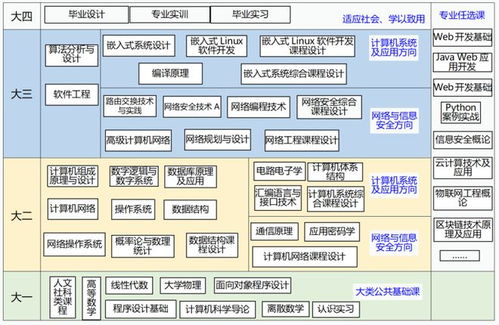 山建院系巡展 走進(jìn)山東建筑大學(xué)計(jì)算機(jī)科學(xué)與技術(shù)學(xué)院——聚焦計(jì)算機(jī)系統(tǒng)集成和開發(fā)