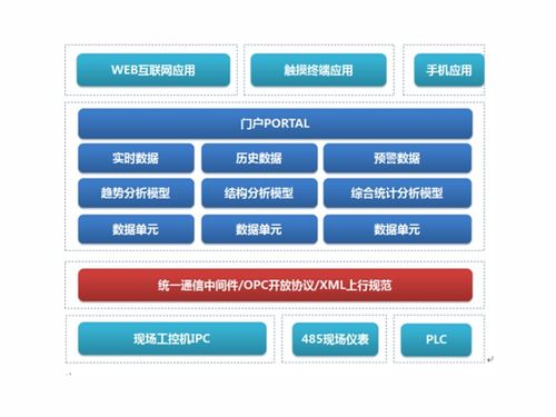 數(shù)碼時(shí)代下的企業(yè)計(jì)算機(jī)系統(tǒng)集成與開發(fā)趨勢(shì)分析