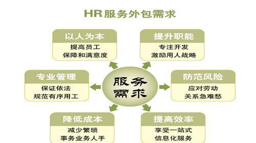 人事經理必須知道的專業勞務派遣服務核心知識